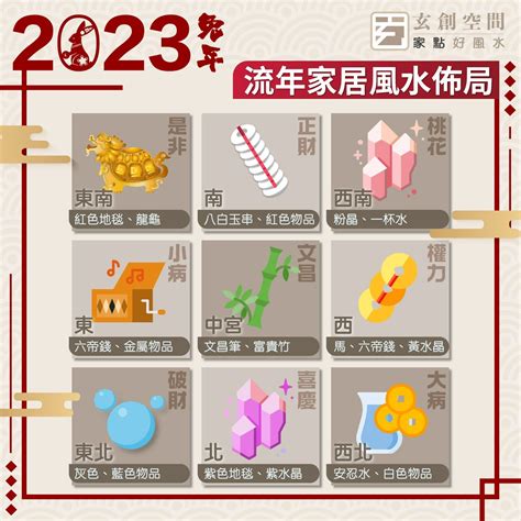 2023是非位|風水2023蘇民峰｜兔年家居／辦公室佈局：催財運、催桃花、化是